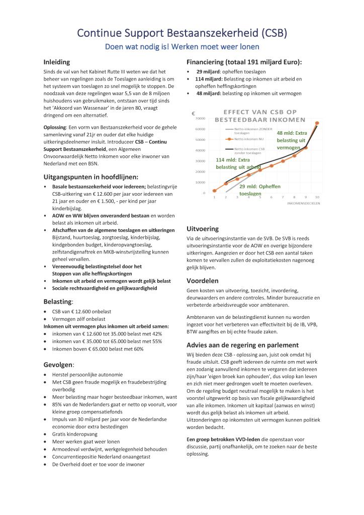Plan Continue support bestaanzekerheid